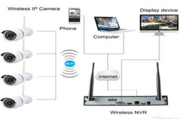 Tư vấn lắp đặt camera giám sát sân bay nhà xe