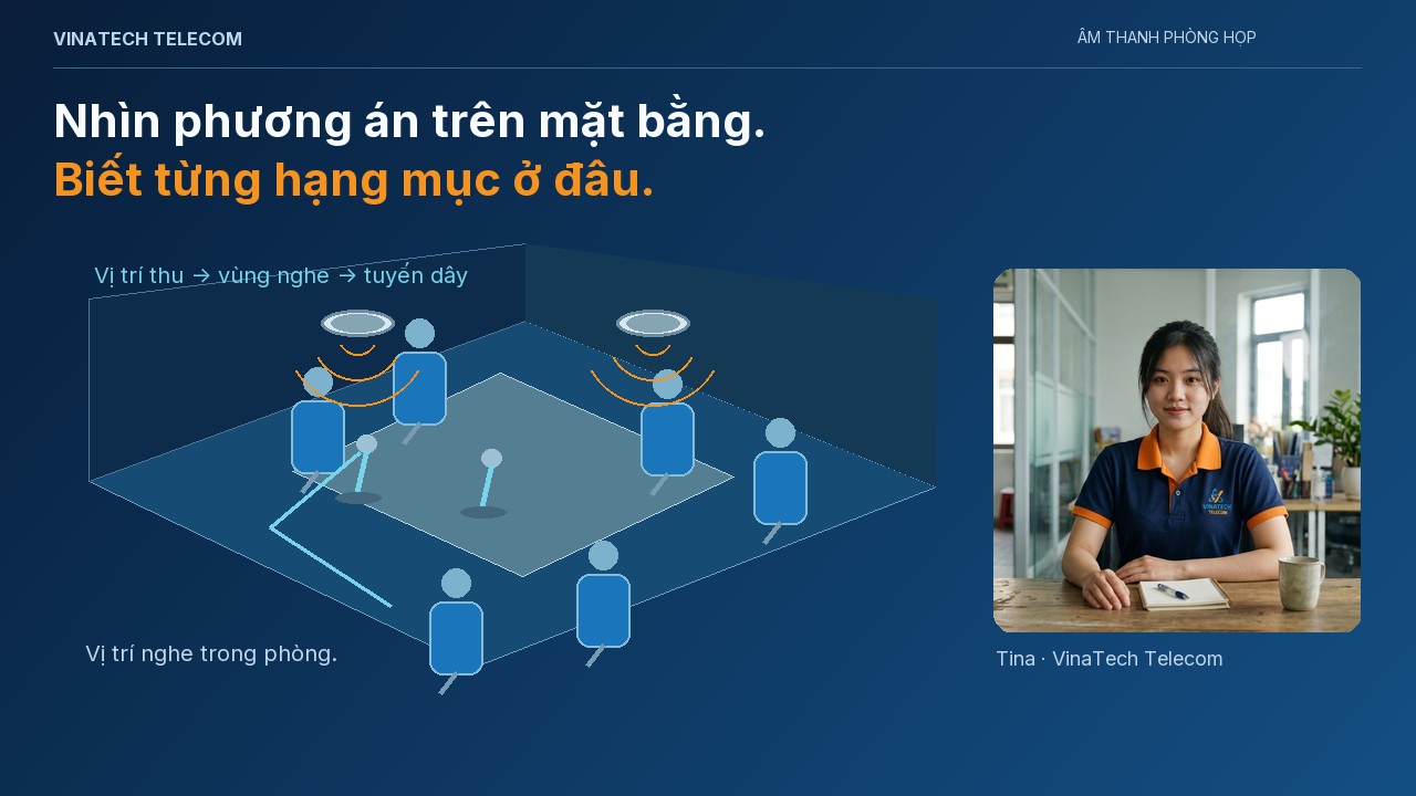 Vị trí người nói, micro, vùng nghe và tuyến dây của phương án phòng họp.